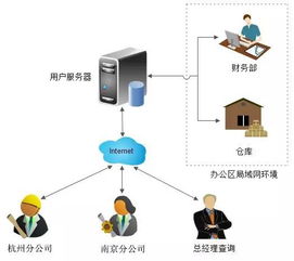 物聯(lián)無(wú)界 2016，風(fēng)往哪兒吹？——淺析物聯(lián)網(wǎng)技術(shù)服務(wù)如何重塑未來(lái)世界