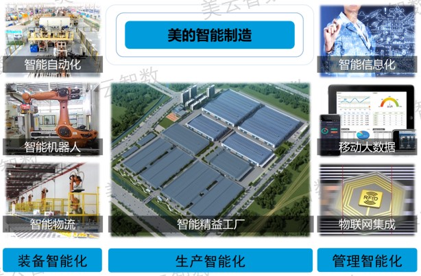 美云智數(shù):【數(shù)字制造 工業(yè)互聯(lián)】5G+工業(yè)互聯(lián)網(wǎng)數(shù)智之路