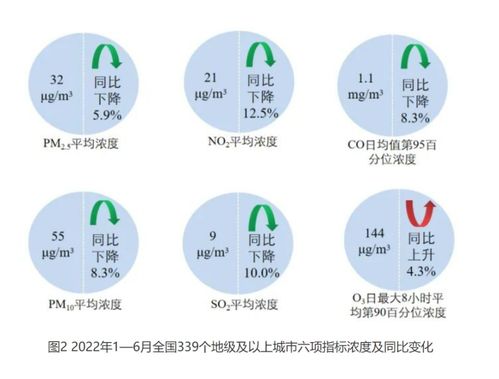 臭氧治理 急病需慢療，彎路當避免——生態環境材料銷售的專業視角