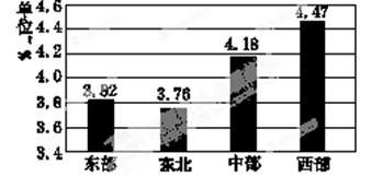 建設生態文明，守護民族未來