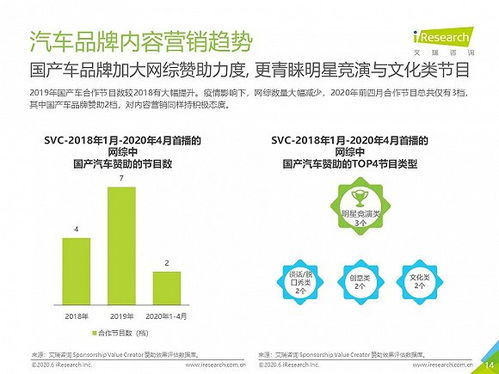2020年中國網絡營銷投放監測系列報告 新市場環境下的汽車營銷
