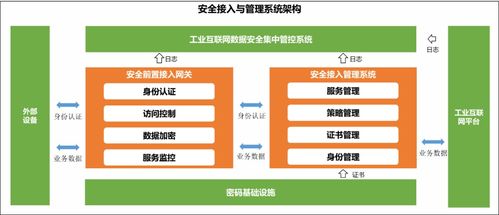 工業(yè)互聯(lián)網(wǎng)數(shù)據(jù)安全態(tài)勢(shì)分析及應(yīng)對(duì)措施